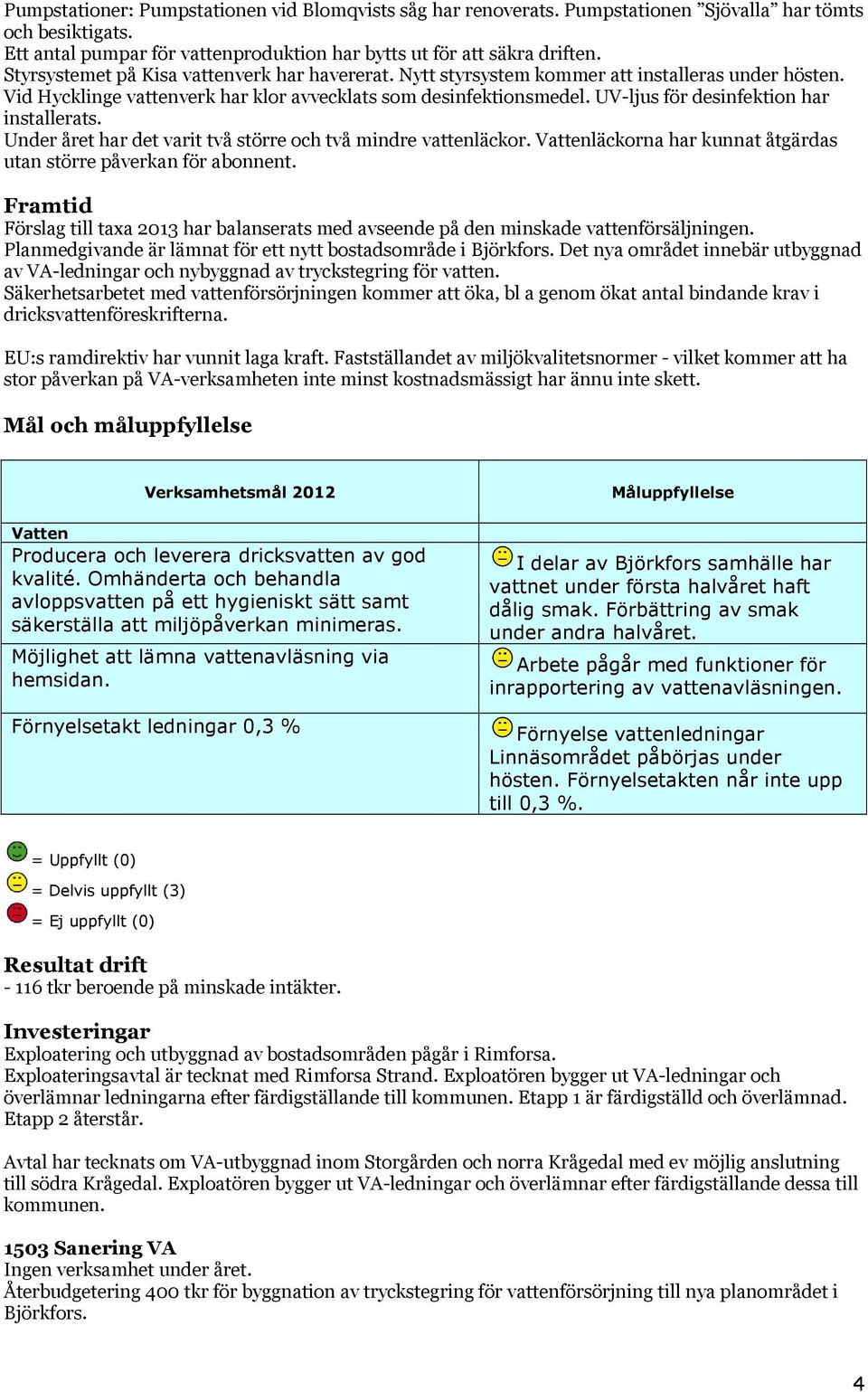 UV-ljus för desinfektion har installerats. Under året har det varit två större och två mindre vattenläckor. Vattenläckorna har kunnat åtgärdas utan större påverkan för abonnent.