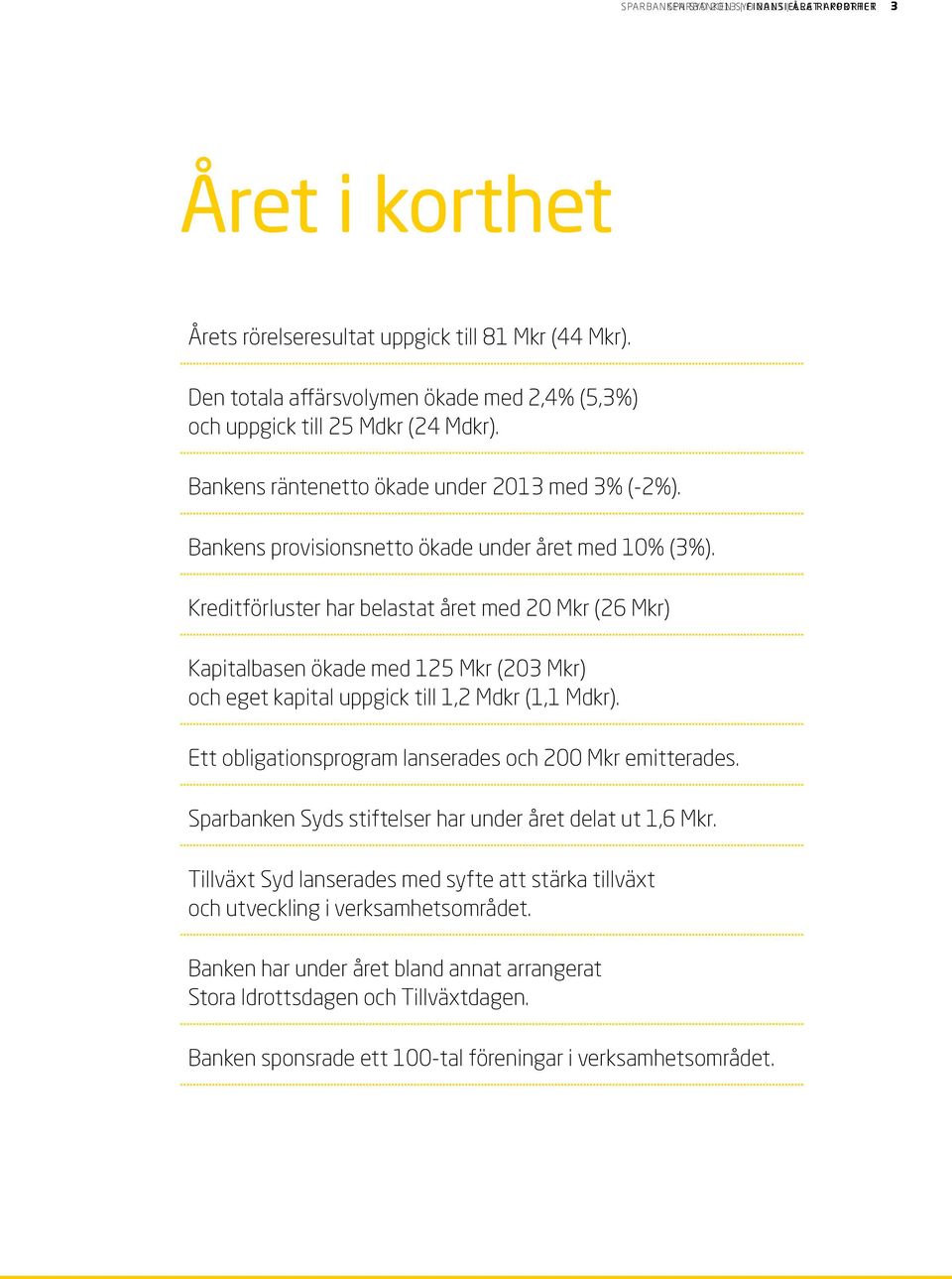 Kreditförluster har belastat året med 20 Mkr (26 Mkr) Kapitalbasen ökade med 125 Mkr (203 Mkr) och eget kapital uppgick till 1,2 Mdkr (1,1 Mdkr).