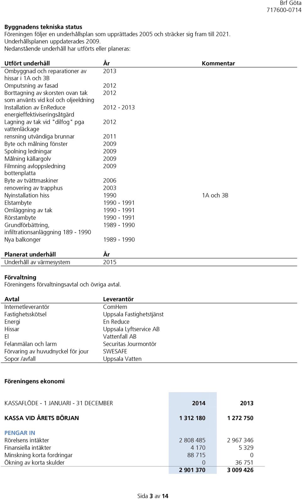 som använts vid kol och oljeeldning Installation av EnReduce 2012-2013 energieffektiviseringsåtgärd Lagning av tak vid "dilfog" pga 2012 vattenläckage rensning utvändiga brunnar 2011 Byte och målning