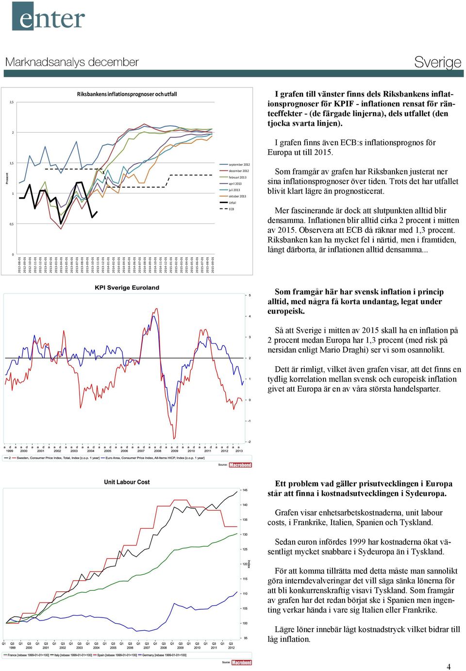 2015-08-01 2015-09-01 Procent Marknadskommentar 2,5 2 1,5 1 0,5 0 Riksbankens inflationsprognoser och utfall september 2012 december 2012 februari 2013 april 2013 juli 2013 oktober 2013 Utfall ECB I