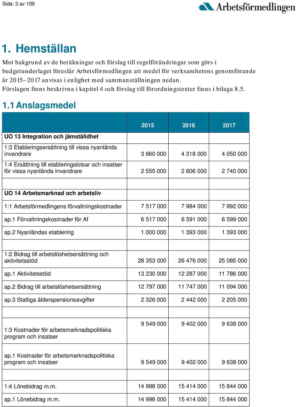 enlighet med sammanställningen nedan. Förslagen finns beskrivna i kapitel 4 och förslag till förordningstexter finns i bilaga 8.5. 1.