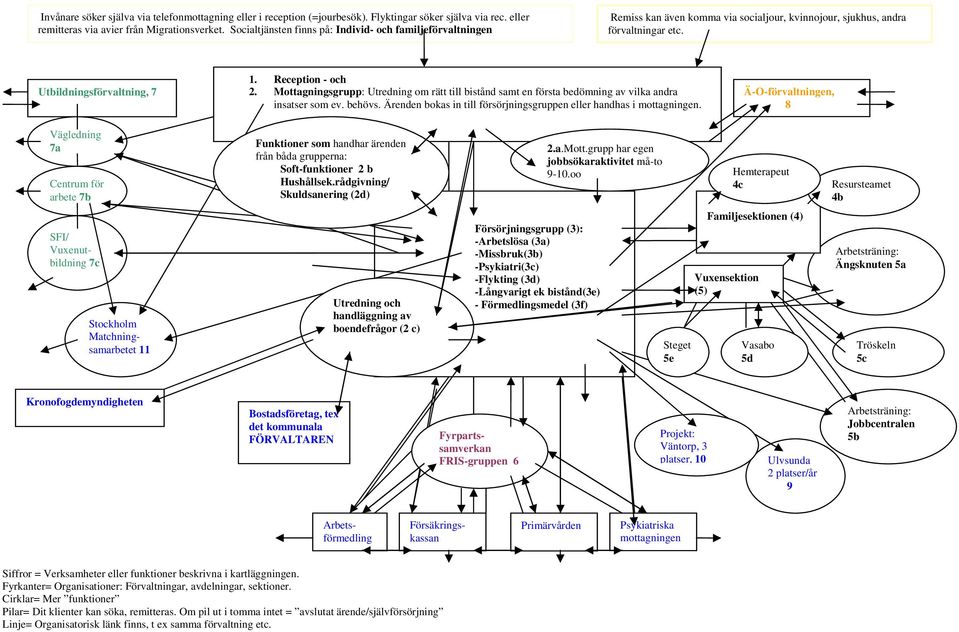 Mottagningsgrupp: Utredning om rätt till bistånd samt en första bedömning av vilka andra insatser som ev. behövs. Ärenden bokas in till försörjningsgruppen eller handhas i mottagningen.