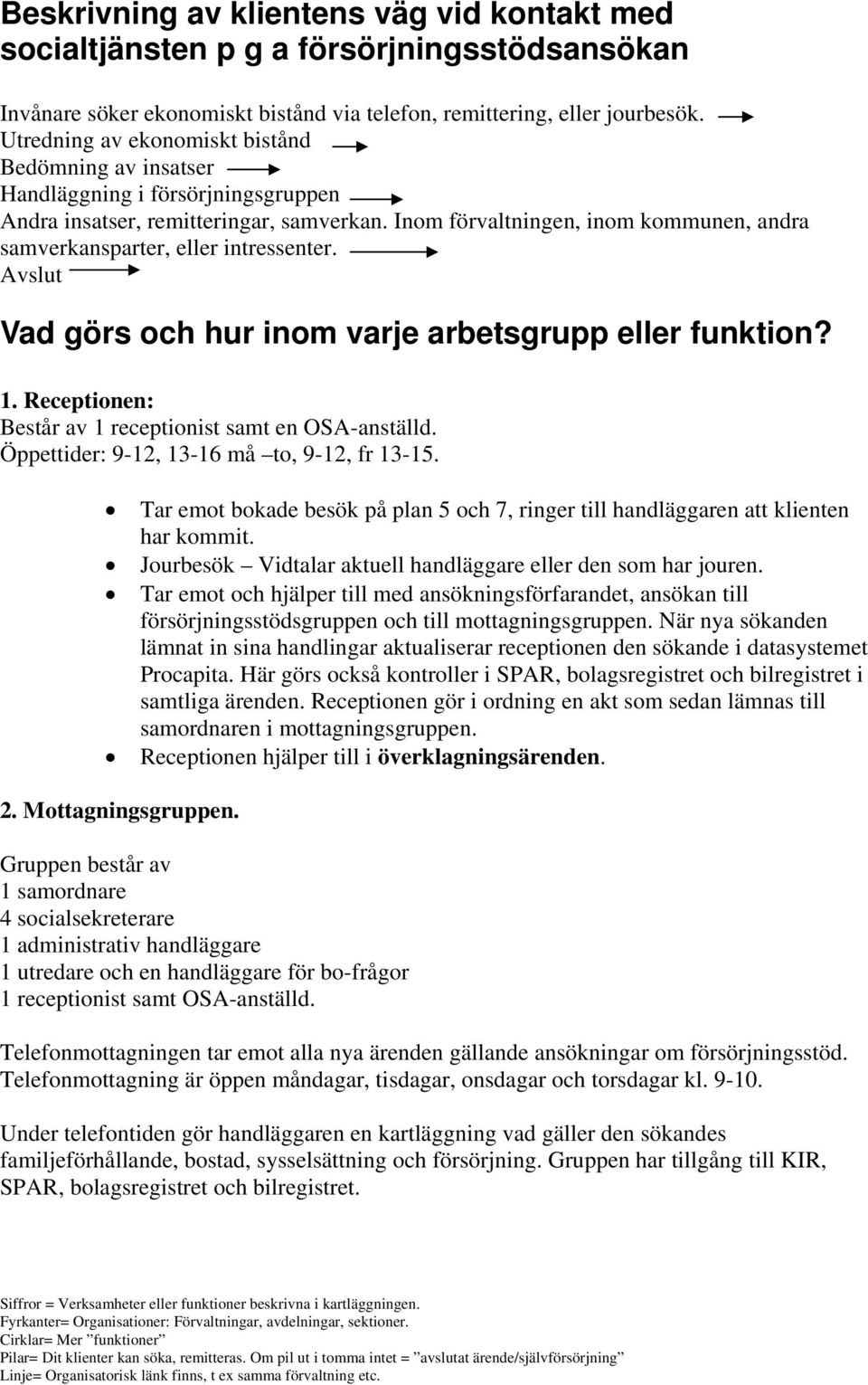 Inom förvaltningen, inom kommunen, andra samverkansparter, eller intressenter. Avslut Vad görs och hur inom varje arbetsgrupp eller funktion? 1.