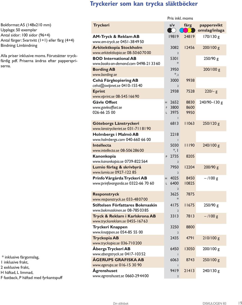 * inklusive färgomslag, 1 inklusive frakt, 2 exklusive frakt, H häftad, L limmad, F fastback, P häftad med fyrkantspuff Tryckeri s/v färg pappersvikt omslag/inlaga AM-Tryck & Reklam AB 19819 24819