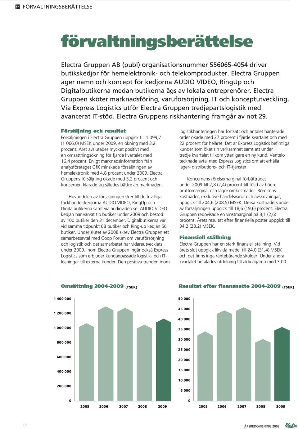 Electra Gruppen sköter marknadsföring, varuförsörjning, IT och konceptutveckling. Via Express Logistics utför Electra Gruppen tredjepartslogistik med avancerat IT-stöd.