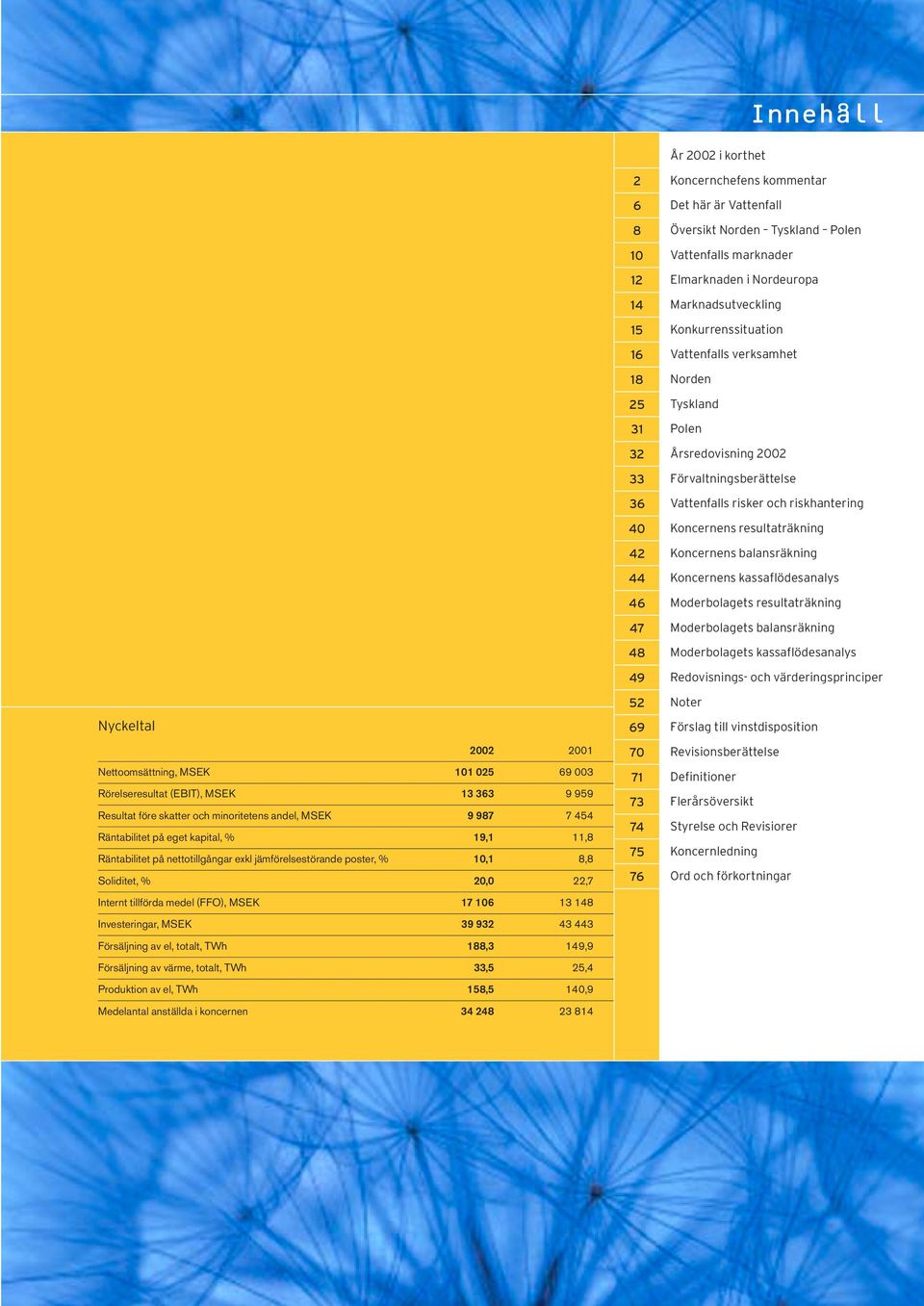 Investeringar, MSEK 39 932 43 443 Försäljning av el, totalt, TWh 188,3 149,9 Försäljning av värme, totalt, TWh 33,5 25,4 Produktion av el, TWh 158,5 140,9 Medelantal anställda i koncernen 34 248 23