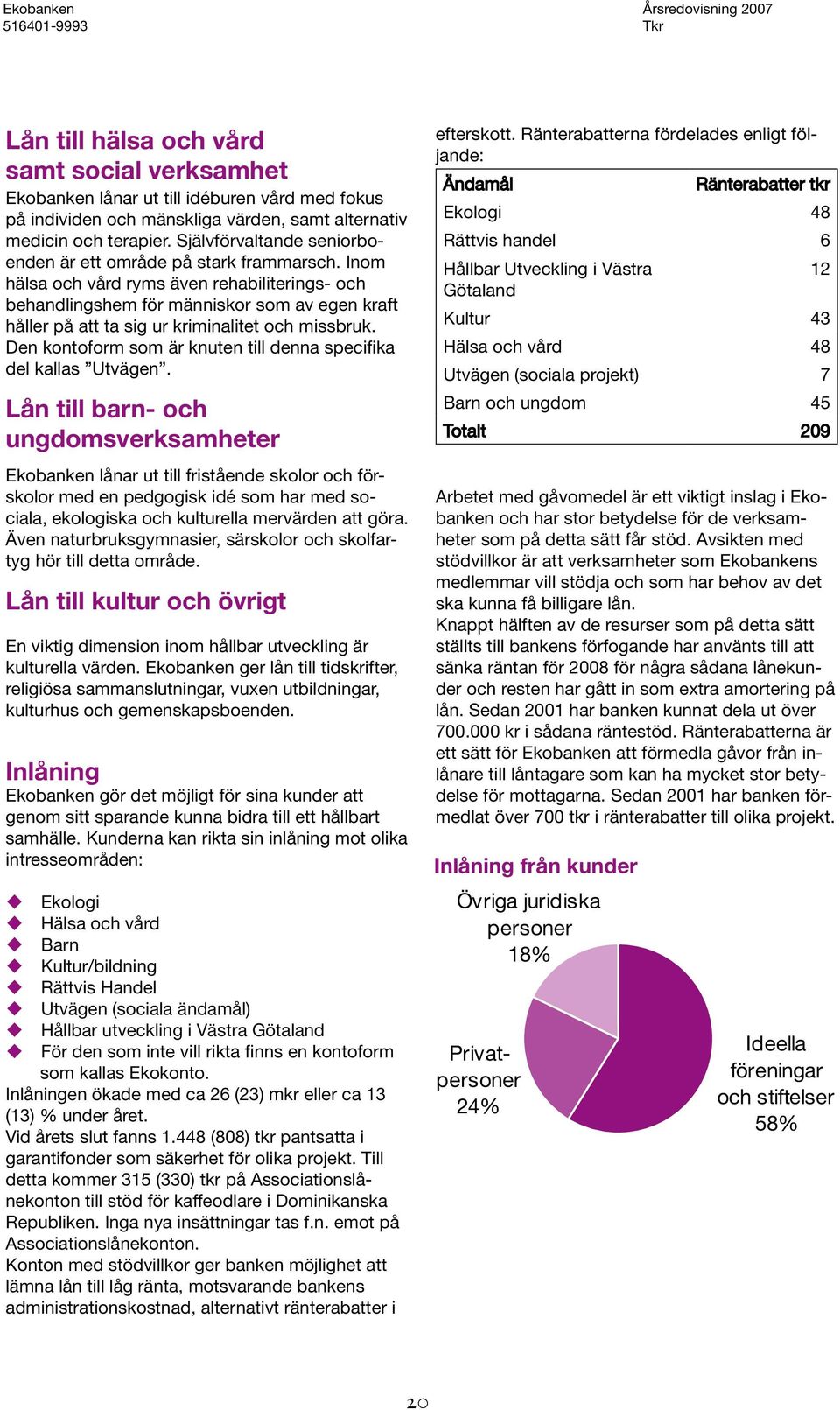 Inom hälsa och vård ryms även rehabiliterings- och behandlingshem för människor som av egen kraft håller på att ta sig ur kriminalitet och missbruk.