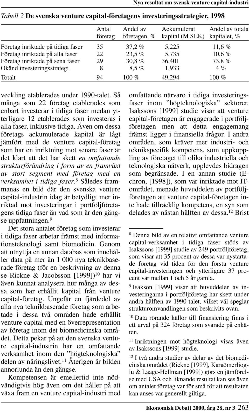 investeringsstrategi 8 8,5 % 1,933 4 % Totalt 94 100 % 49,294 100 % veckling etablerades under 1990-talet.