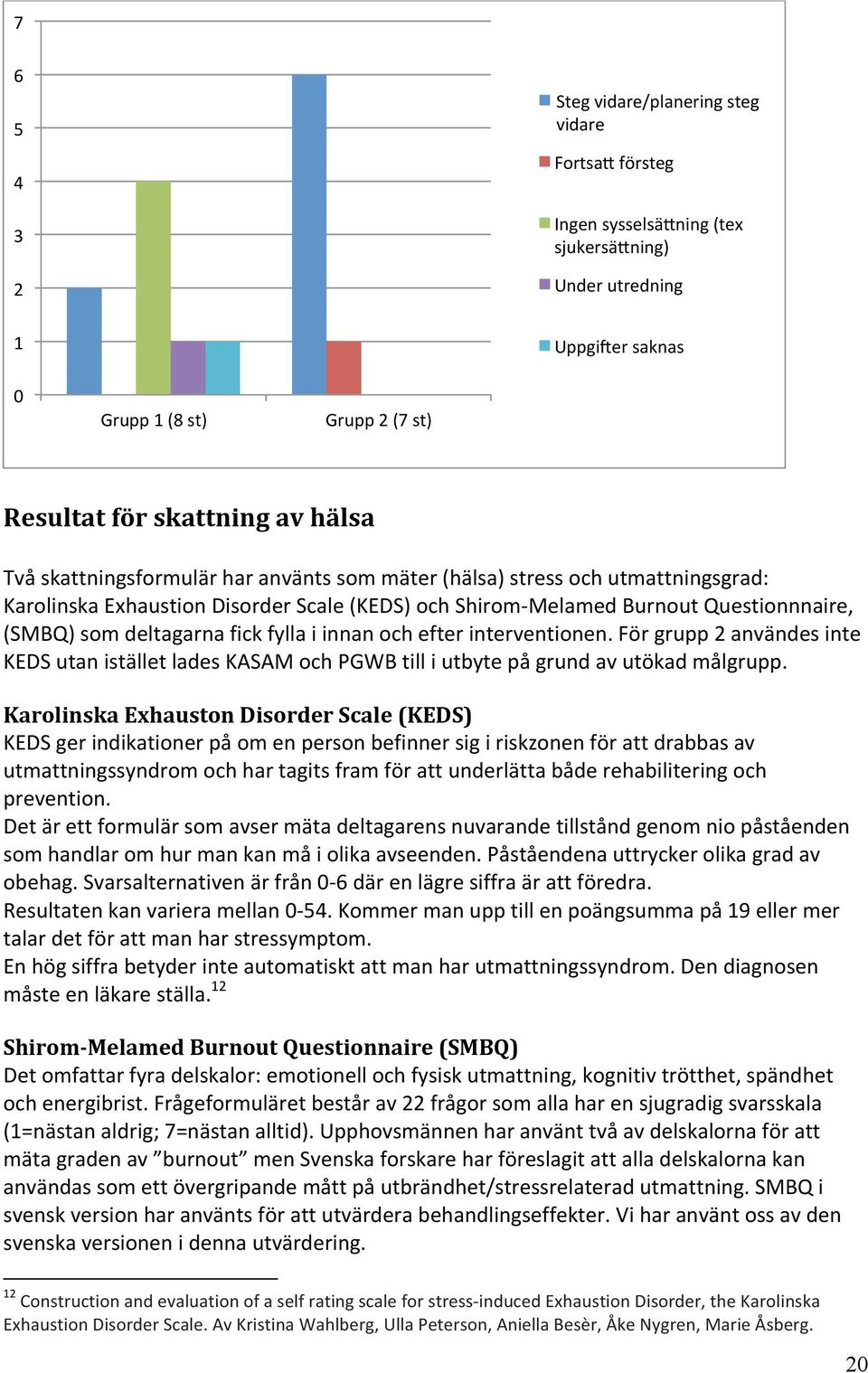 fylla i innan och efter interventionen. För grupp 2 användes inte KEDS utan istället lades KASAM och PGWB till i utbyte på grund av utökad målgrupp.