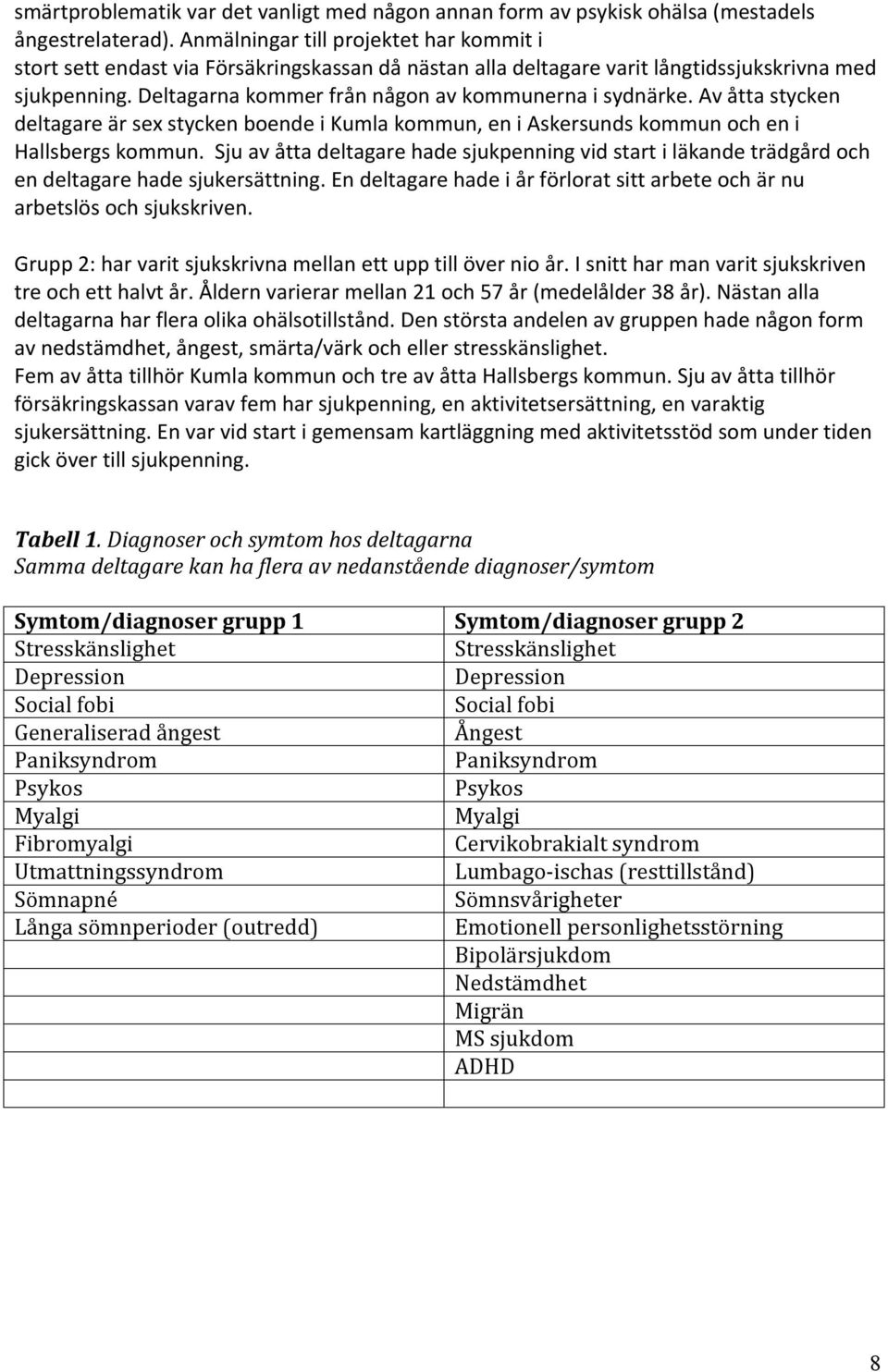 Deltagarna kommer från någon av kommunerna i sydnärke. Av åtta stycken deltagare är sex stycken boende i Kumla kommun, en i Askersunds kommun och en i Hallsbergs kommun.