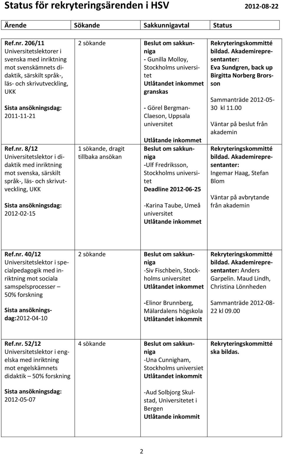 ktning mot svenskämnets didaktik, särskilt språk-, läs- och skrivutveckling, UKK Sista ansökningsdag: 2011-11-21 Ref.nr.