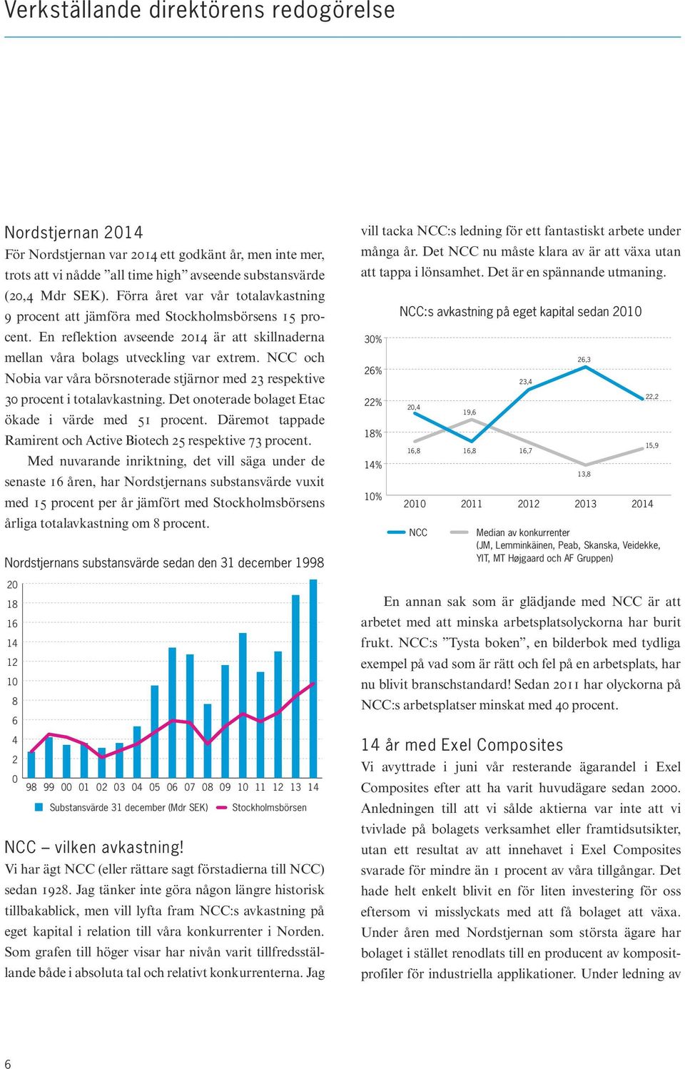 NCC och Nobia var våra börsnoterade stjärnor med 23 respektive 30 procent i totalavkastning. Det onoterade bolaget Etac ökade i värde med 51 procent.