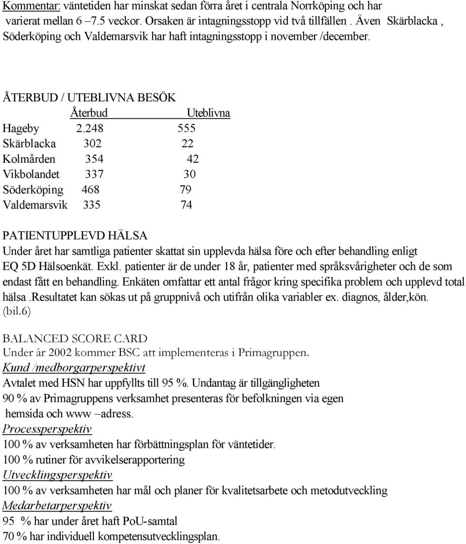 248 555 Skärblacka 302 22 Kolmården 354 42 Vikbolandet 337 30 Söderköping 468 79 Valdemarsvik 335 74 PATIENTUPPLEVD HÄLSA Under året har samtliga patienter skattat sin upplevda hälsa före och efter