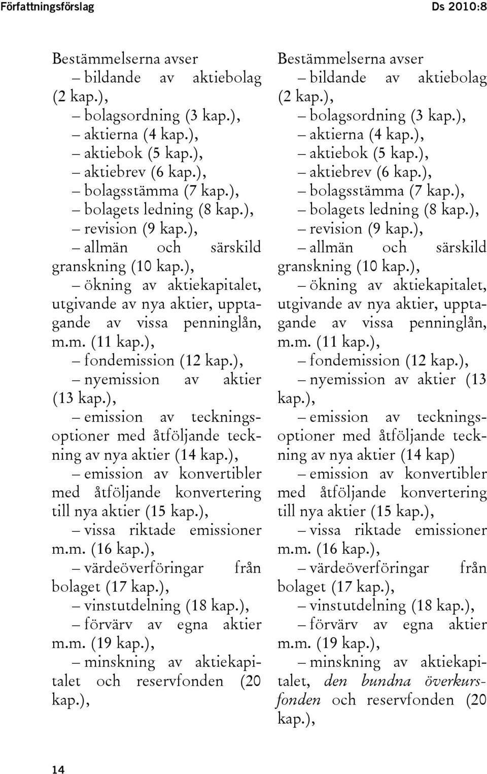 ), fondemission (12 kap.), nyemission av aktier (13 kap.), emission av teckningsoptioner med åtföljande teckning av nya aktier (14 kap.