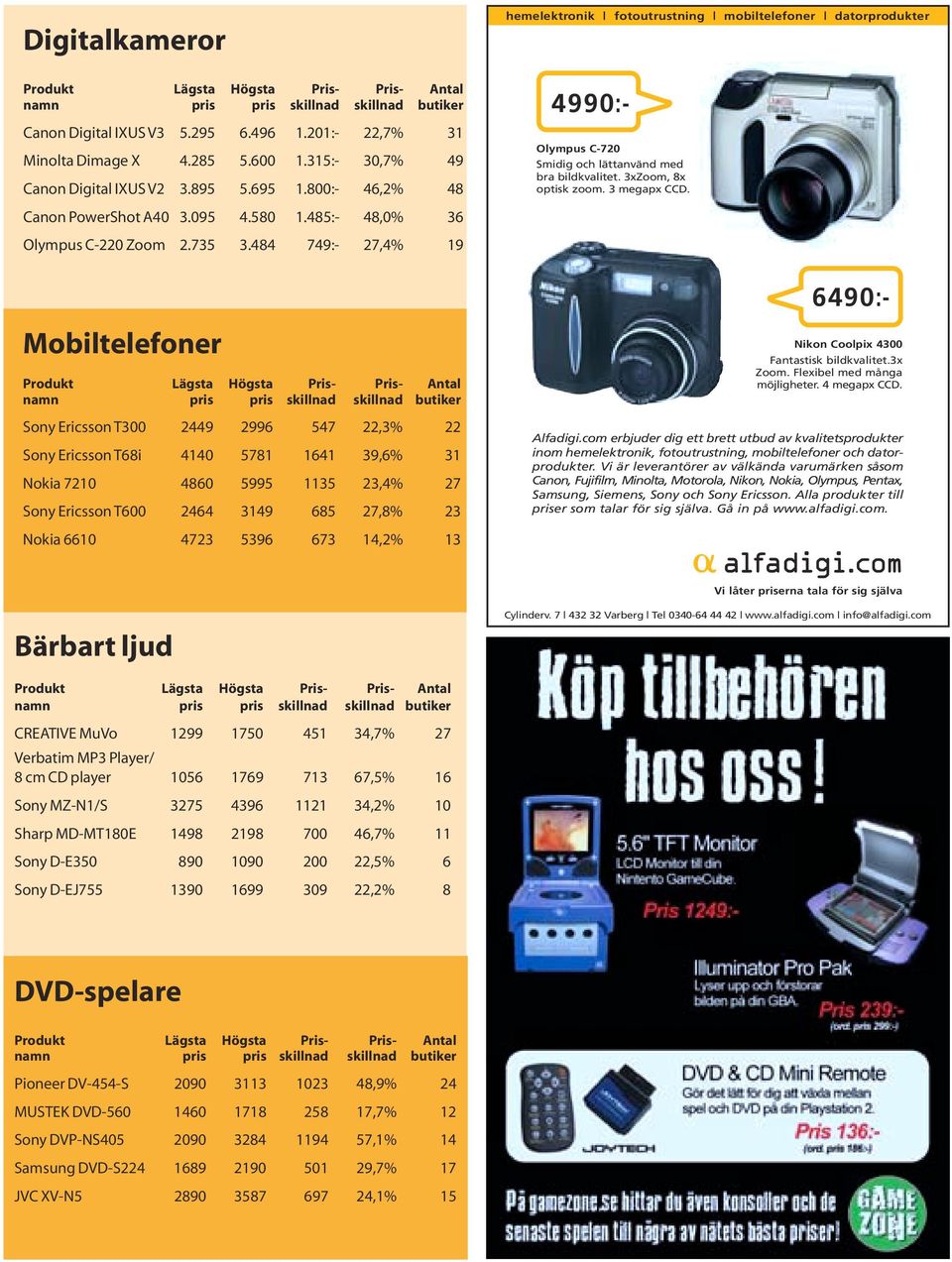 3xZoom, 8x optisk zoom. 3 megapx CCD. Canon PowerShot A40 3.095 4.580 1.485:- 48,0% 36 Olympus C-220 Zoom 2.735 3.