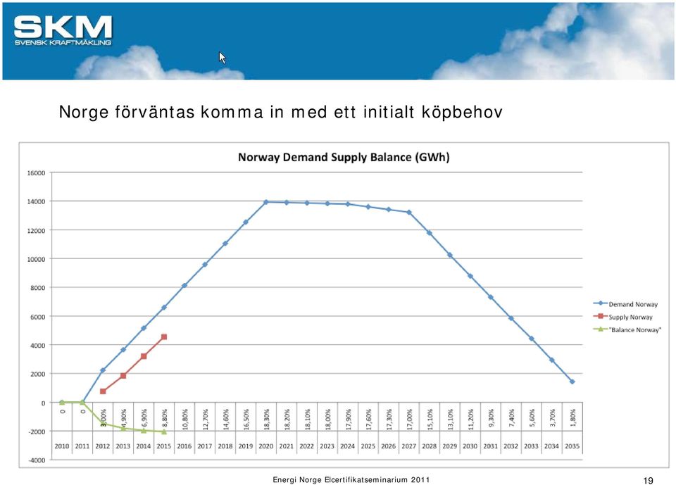 komma in med