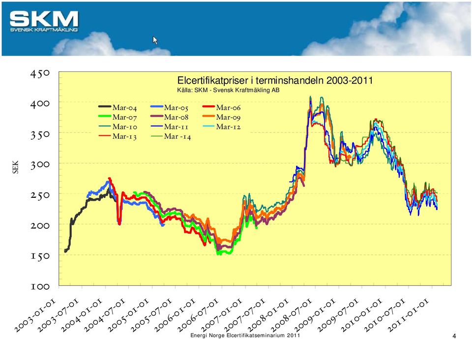 Mar -14 2005-01-01 2005-07-01 2006-01-01 2006-07-01 2007-01-01 2007-07-01 2008-01-01 2008-07-01