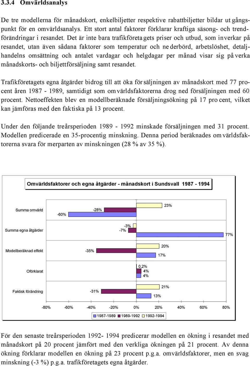 Det är inte bara trafikföreta gets priser och utbud, som inverkar på resandet, utan även sådana faktorer som temperatur och ne derbörd, arbetslöshet, detaljhandelns omsättning och antalet vardagar