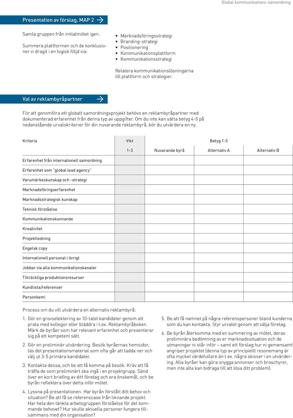 kommunikationslösningarna till plattform och strategier.