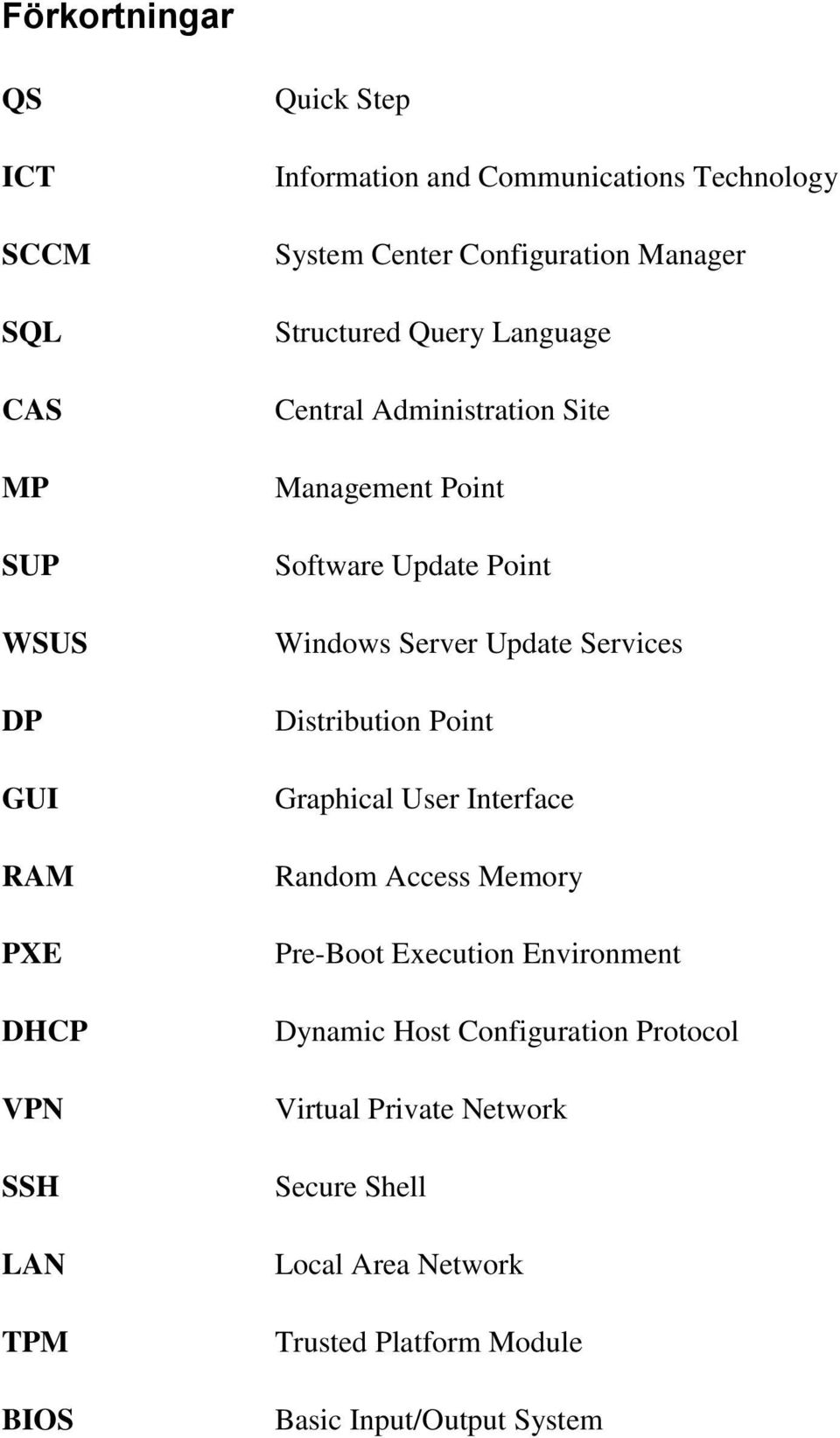 Point Windows Server Update Services Distribution Point Graphical User Interface Random Access Memory Pre-Boot Execution Environment