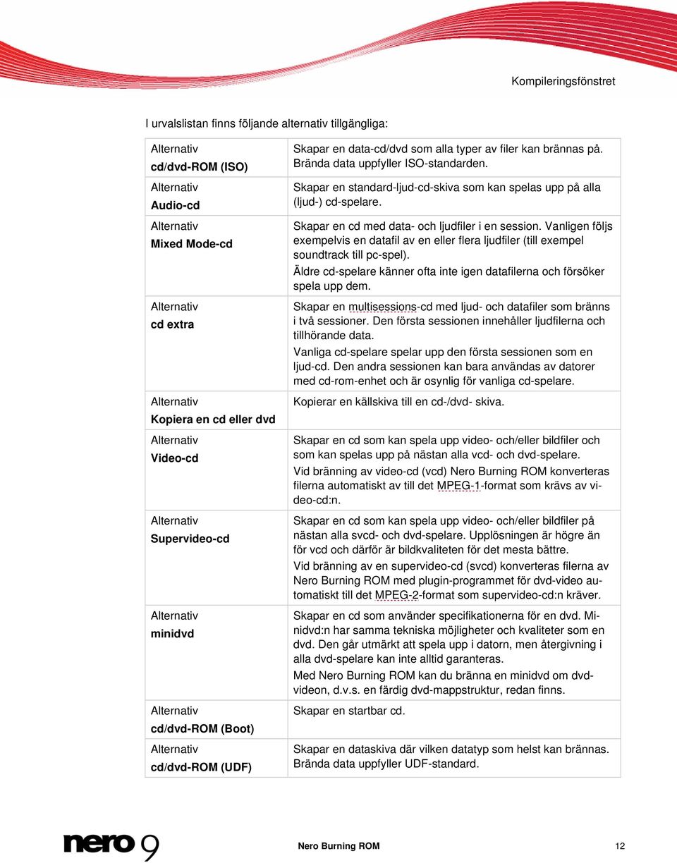 Brända data uppfyller ISO-standarden. Skapar en standard-ljud-cd-skiva som kan spelas upp på alla (ljud-) cd-spelare. Skapar en cd med data- och ljudfiler i en session.