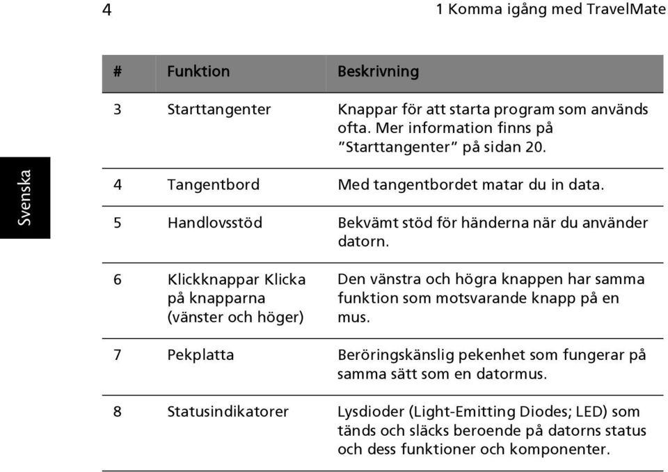 5 Handlovsstöd Bekvämt stöd för händerna när du använder datorn.