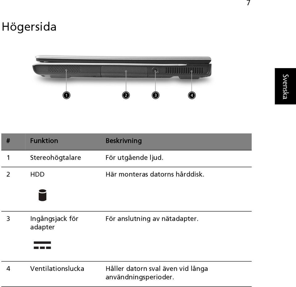 3 Ingångsjack för adapter För anslutning av nätadapter.