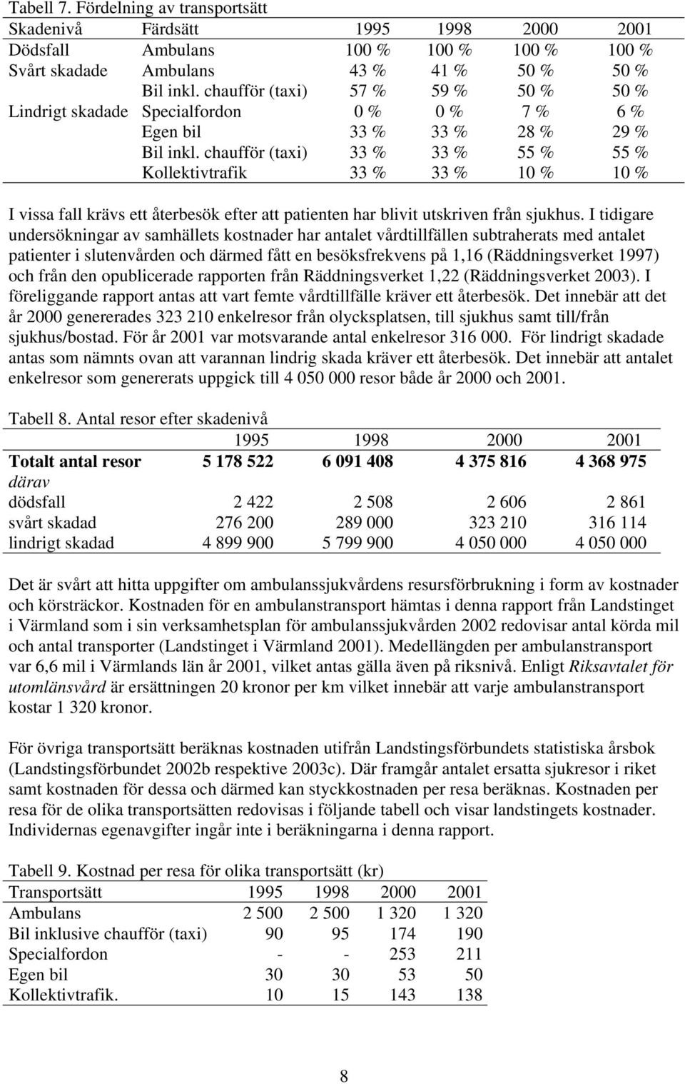 chaufför (taxi) 33 % 33 % 55 % 55 % Kollektivtrafik 33 % 33 % 10 % 10 % I vissa fall krävs ett återbesök efter att patienten har blivit utskriven från sjukhus.