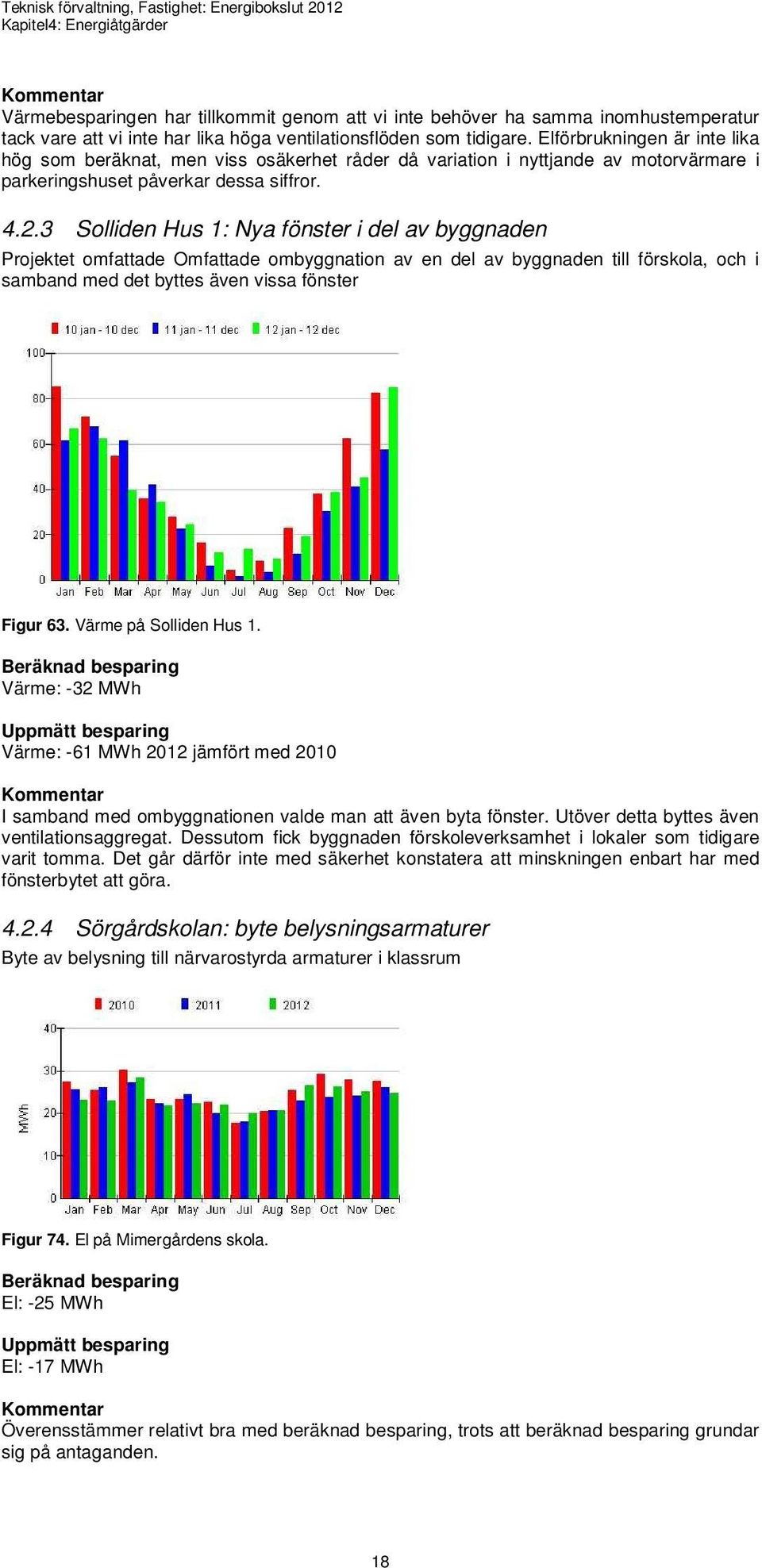 3 Solliden Hus 1: Nya fönster i del av byggnaden Projektet omfattade Omfattade ombyggnation av en del av byggnaden till förskola, och i samband med det byttes även vissa fönster Figur 63.