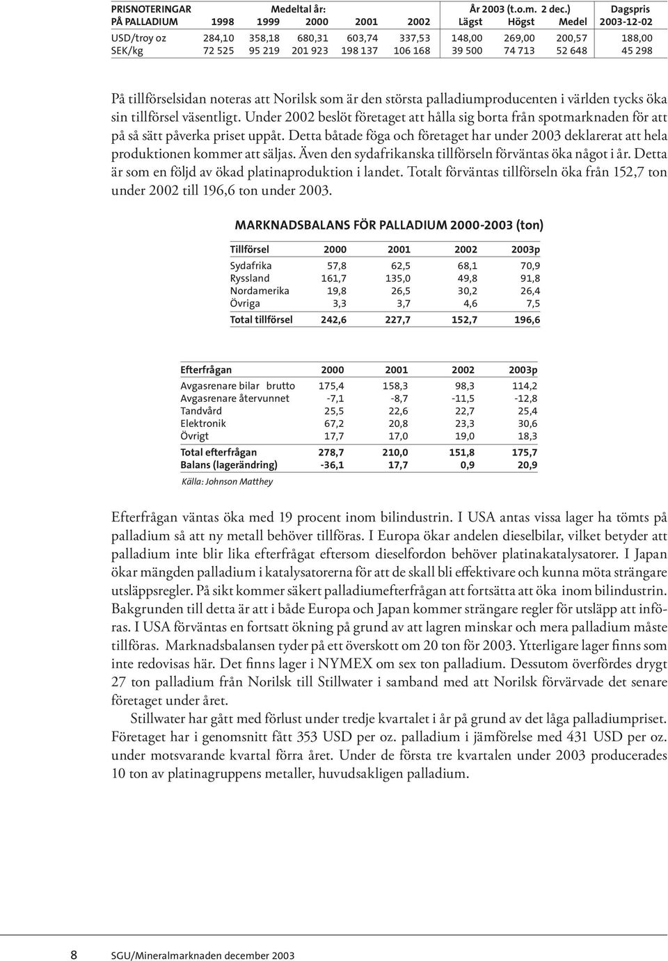 39 500 74 713 52 648 45 298 På tillförselsidan noteras att Norilsk som är den största palladiumproducenten i världen tycks öka sin tillförsel väsentligt.