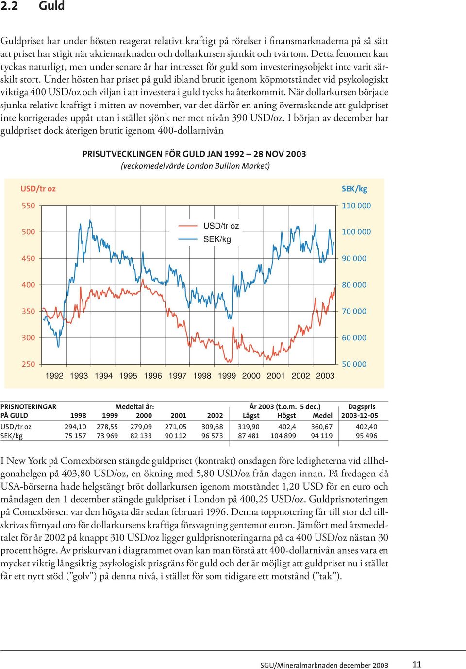 Under hösten har priset på guld ibland brutit igenom köpmotståndet vid psykologiskt viktiga 400 USD/oz och viljan i att investera i guld tycks ha återkommit.