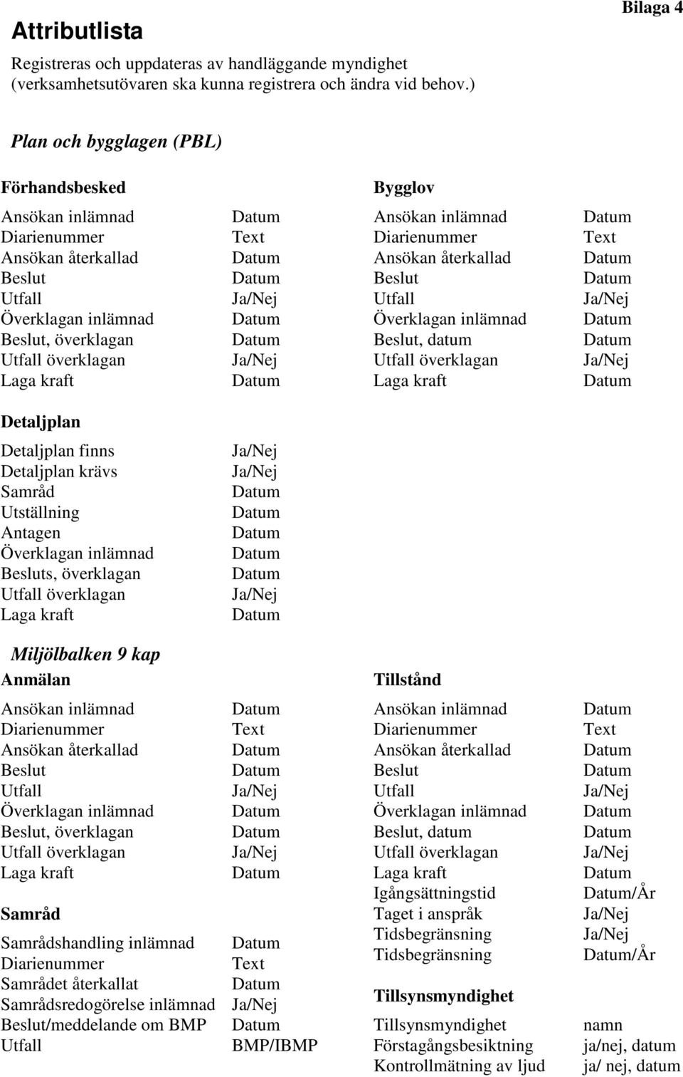 Ja/Nej Ja/Nej Ansökan inlämnad Diarienummer Ansökan återkallad Beslut Utfall Överklagan inlämnad Beslut, datum Utfall överklagan Laga kraft Text Ja/Nej Ja/Nej Detaljplan Detaljplan finns Detaljplan