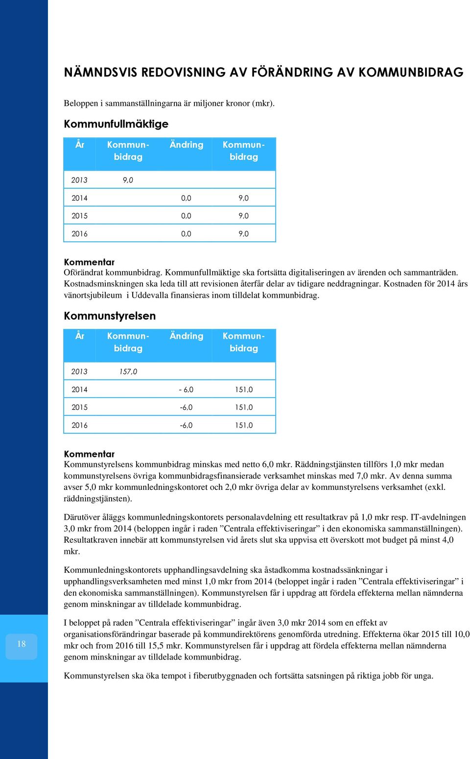 Kommunfullmäktige ska fortsätta digitaliseringen av ärenden och sammanträden. Kostnadsminskningen ska leda till att revisionen återfår delar av tidigare neddragningar.