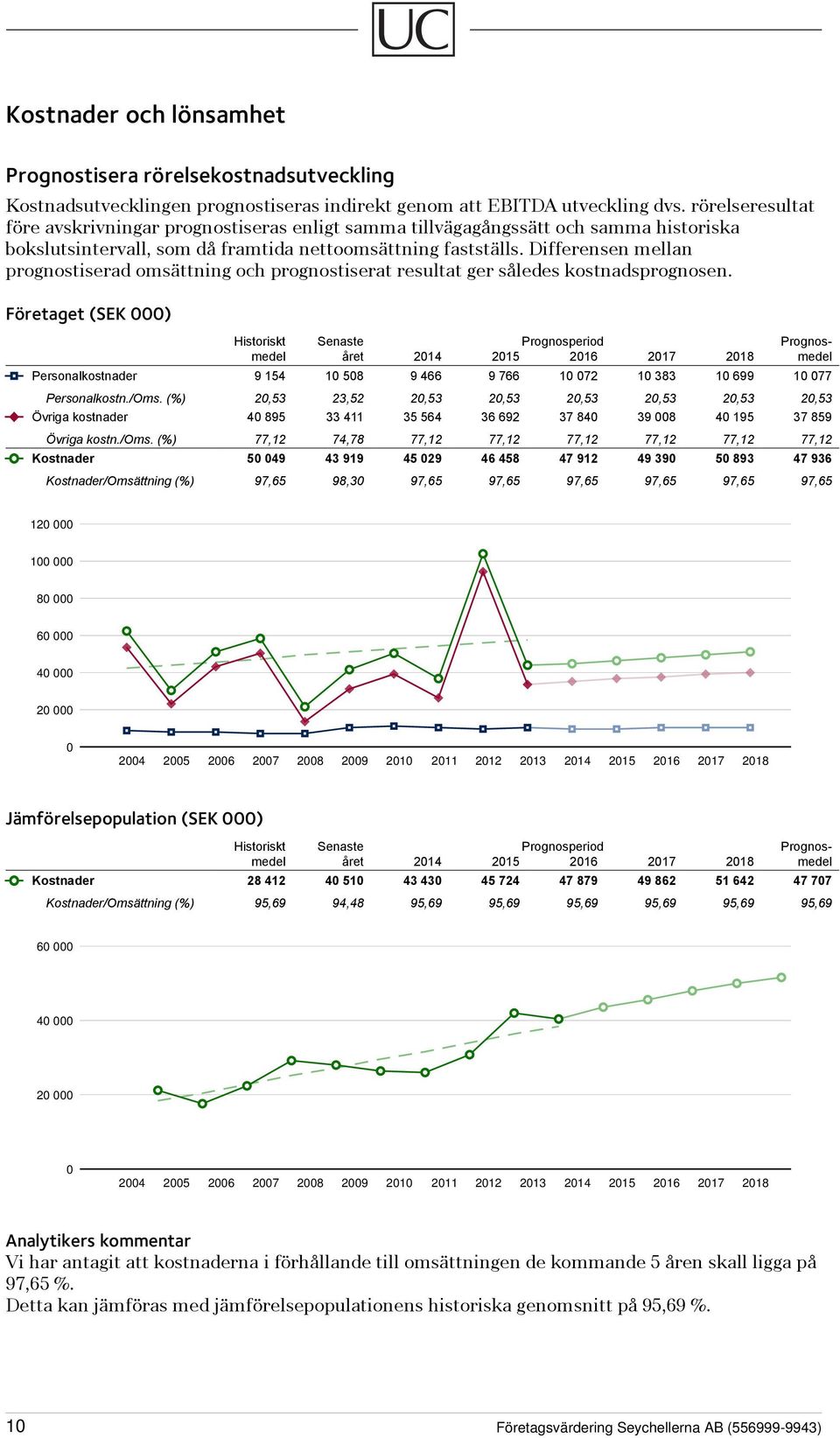 Differensen mellan prognostiserad omsättning och prognostiserat resultat ger således kostnadsprognosen.