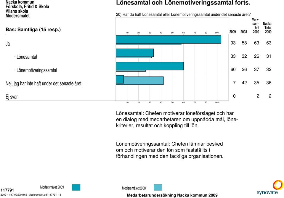 Lönesamtal: Chefen motiverar löneförslaget och har en dialog med medarbetaren om uppnådda mål, lönekriterier, resultat och koppling till lön.