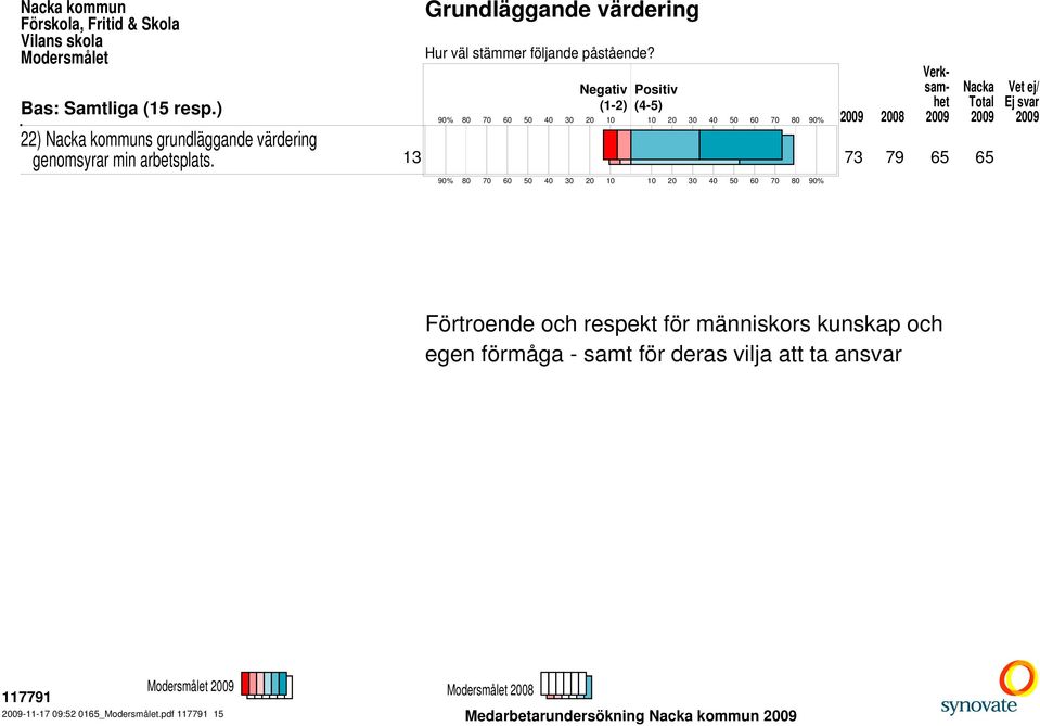 13 73 79 65 65 09 09 09 Förtroende och respekt för människors kunskap och egen