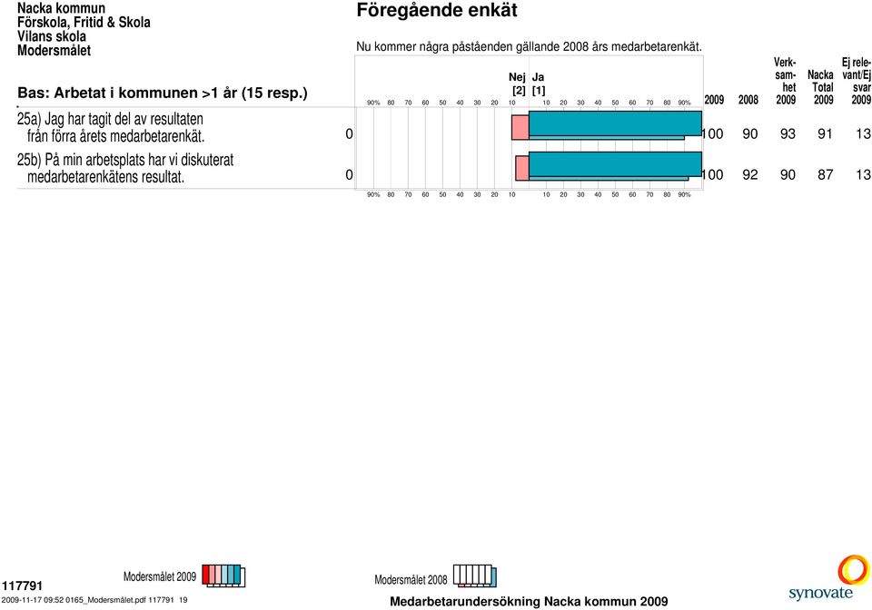 medarbetarenkät. Nej [2] Ja [1] 09 08 från förra årets medarbetarenkät.