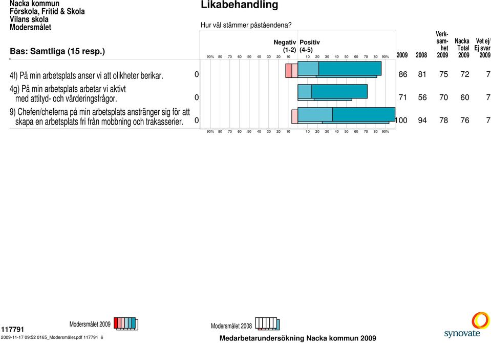 0 86 81 75 72 7 4g) På min arbetsplats arbetar vi aktivt med attityd- och värderingsfrågor.