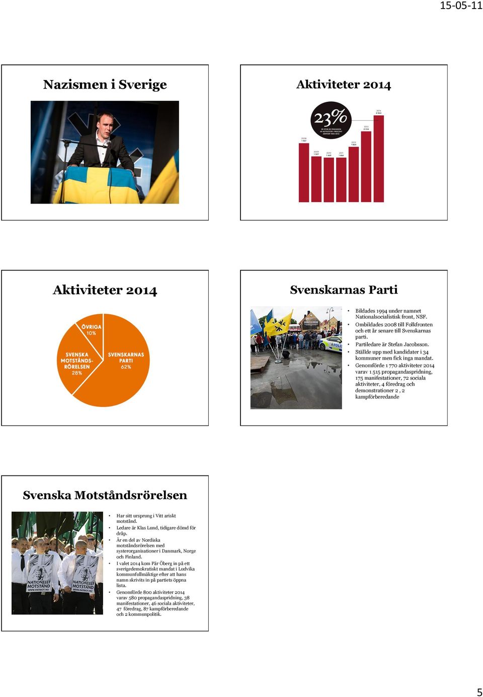 Genomförde 1 770 aktiviteter 2014 varav 1 515 propagandaspridning, 175 manifestationer, 72 sociala aktiviteter, 4 föredrag och demonstrationer 2, 2 kampförberedande Svenska Motståndsrörelsen Har sitt