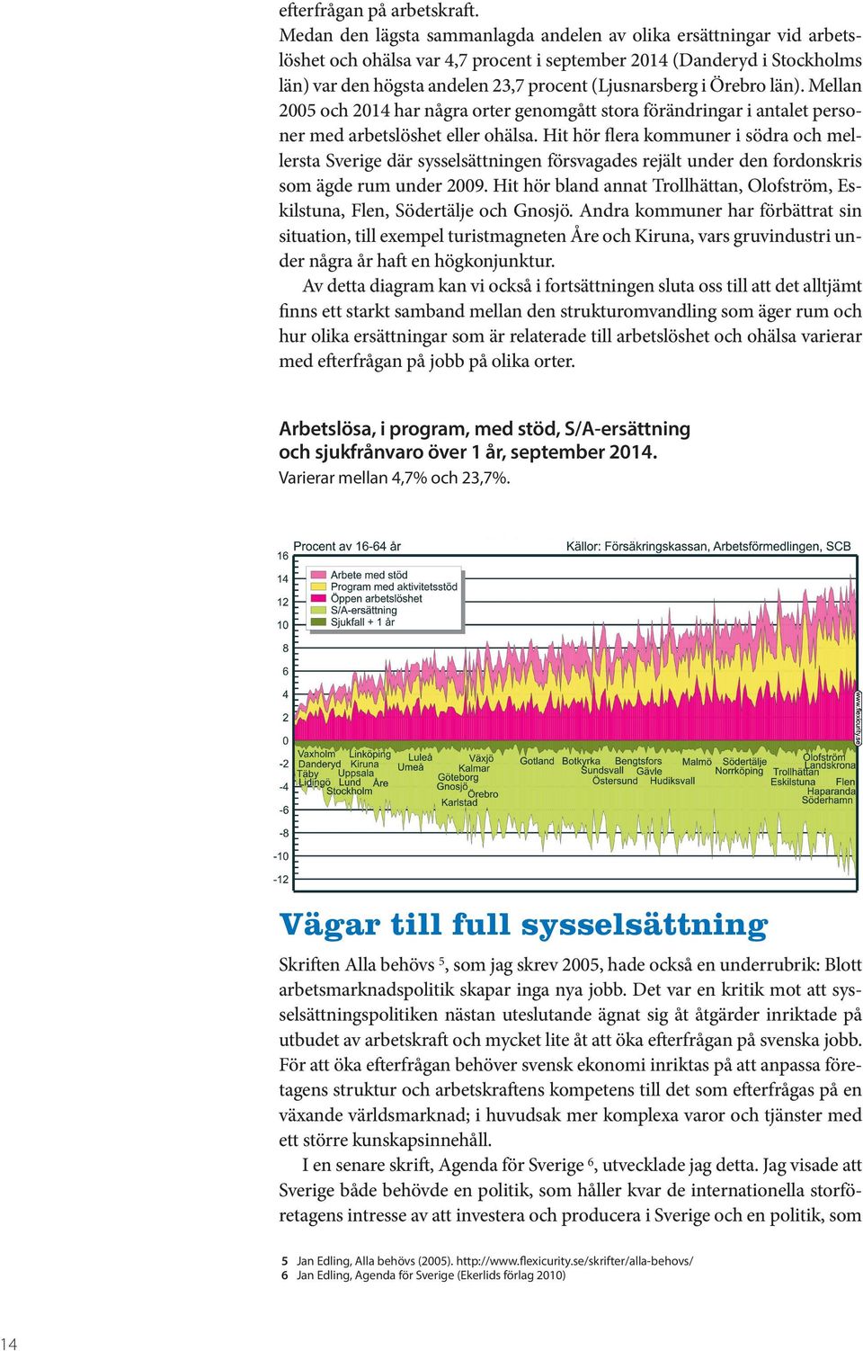 Örebro län). Mellan 2005 och 2014 har några orter genomgått stora förändringar i antalet personer med arbetslöshet eller ohälsa.