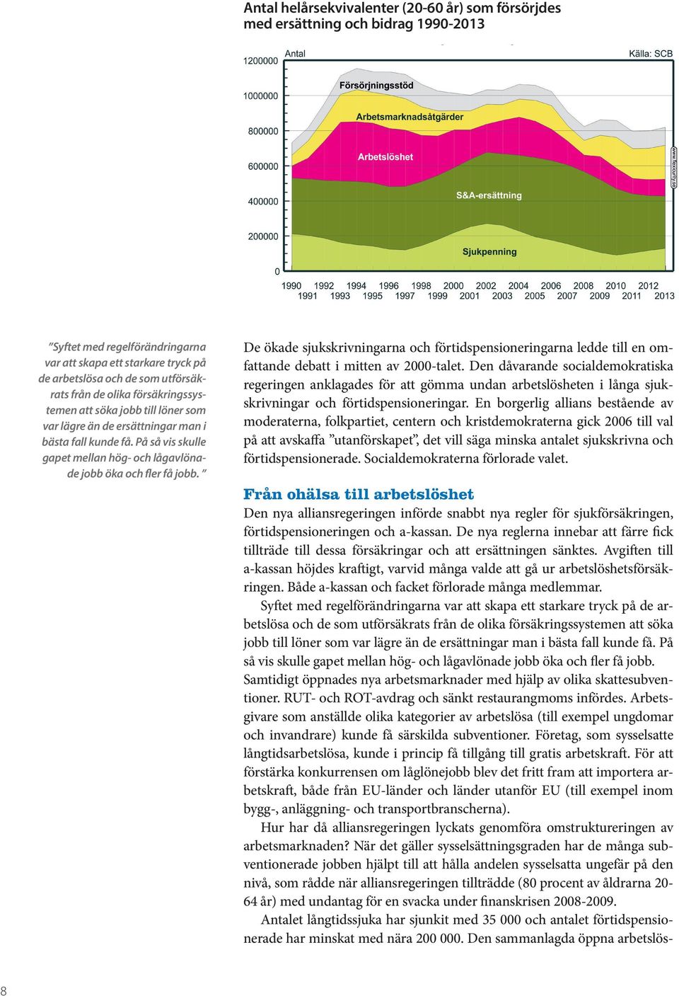 De ökade sjukskrivningarna och förtidspensioneringarna ledde till en omfattande debatt i mitten av 2000-talet.