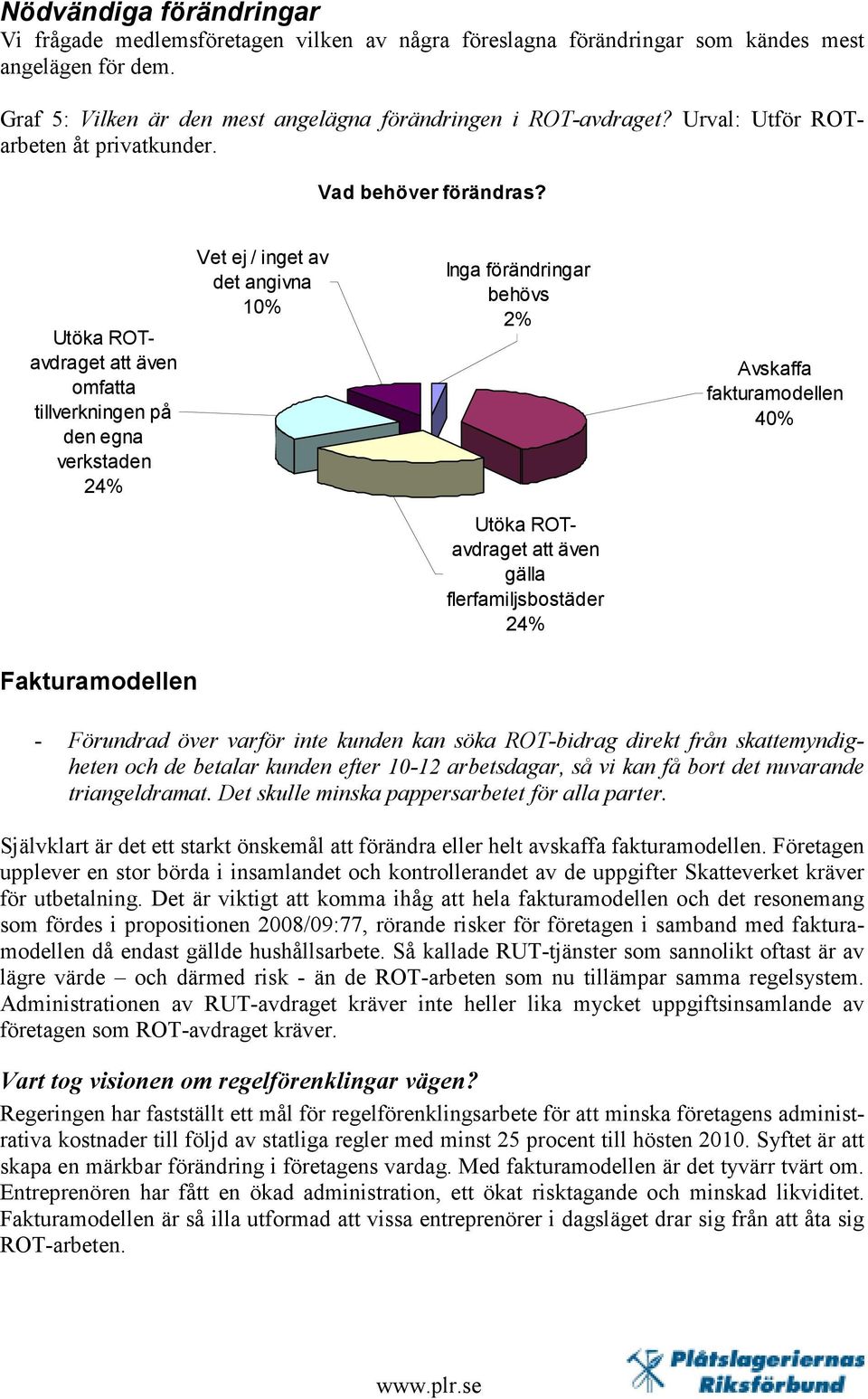 Utöka ROTavdraget att även omfatta tillverkningen på den egna verkstaden 24% Vet ej / inget av det angivna 10% Inga förändringar behövs 2% Avskaffa fakturamodellen 40% Utöka ROTavdraget att även