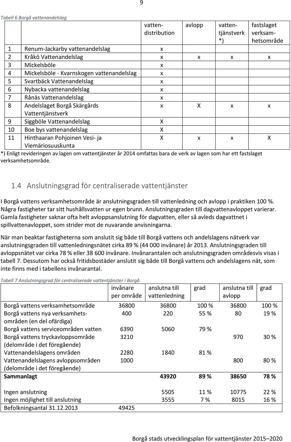 Vattenandelslag X 10 Boe bys vattenandelslag X 11 Hinthaaran Pohjoinen Vesi- ja X x x X Viemäriosuuskunta *) Enligt revideringen av lagen om vattentjänster år 2014 omfattas bara de verk av lagen som