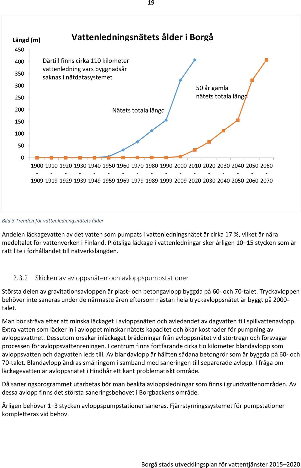 Bild 3 Trenden för vattenledningsnätets ålder Andelen läckagevatten av det vatten som pumpats i vattenledningsnätet är cirka 17 %, vilket är nära medeltalet för vattenverken i Finland.