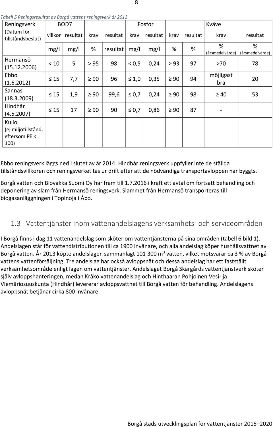 12.2006) Ebbo (1.6.2012) Sannäs (18.3.2009) Hindhår (4.5.