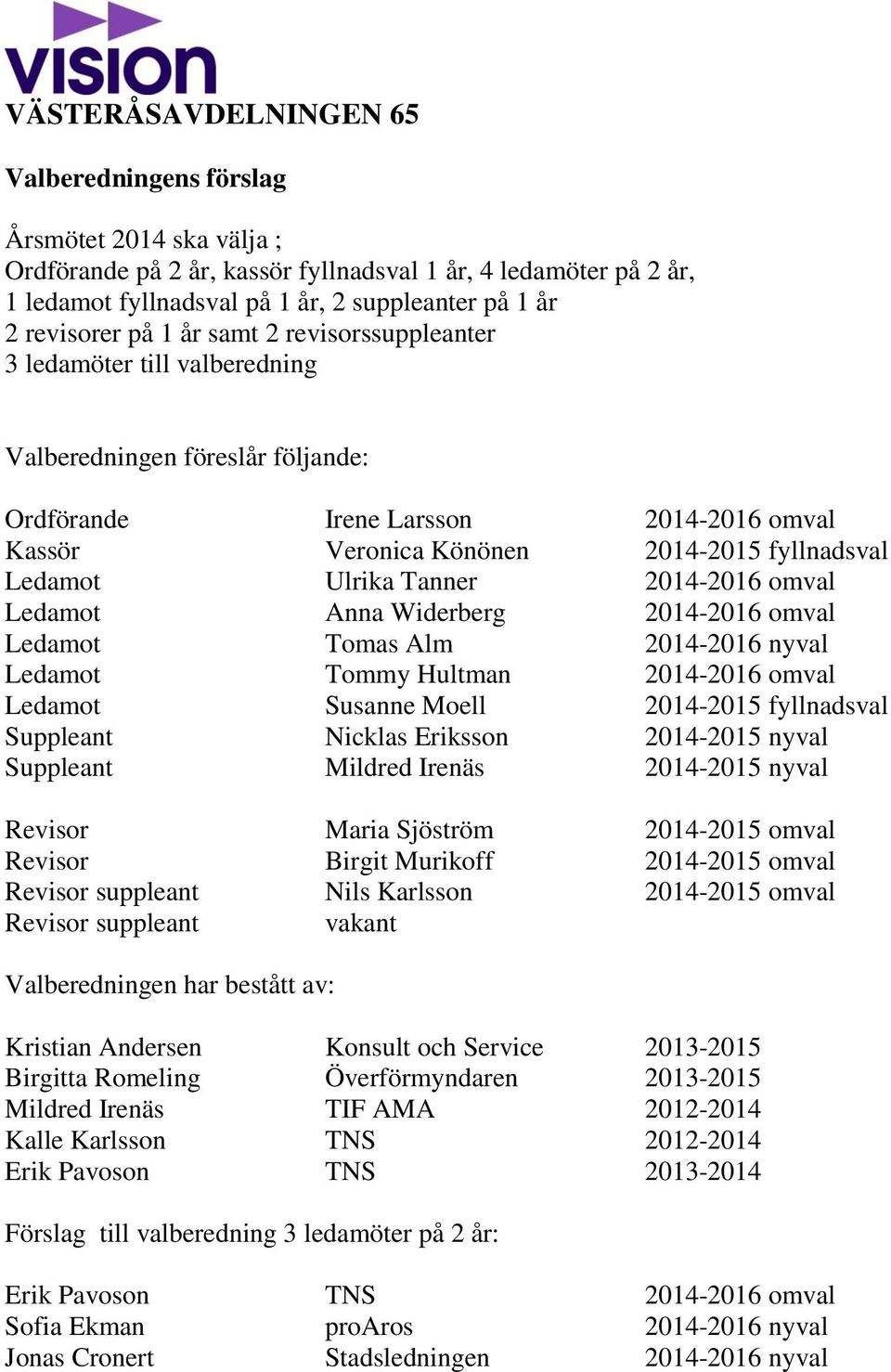 2014-2016 omval Ledamot Anna Widerberg 2014-2016 omval Ledamot Tomas Alm 2014-2016 nyval Ledamot Tommy Hultman 2014-2016 omval Ledamot Susanne Moell 2014-2015 fyllnadsval Suppleant Nicklas Eriksson