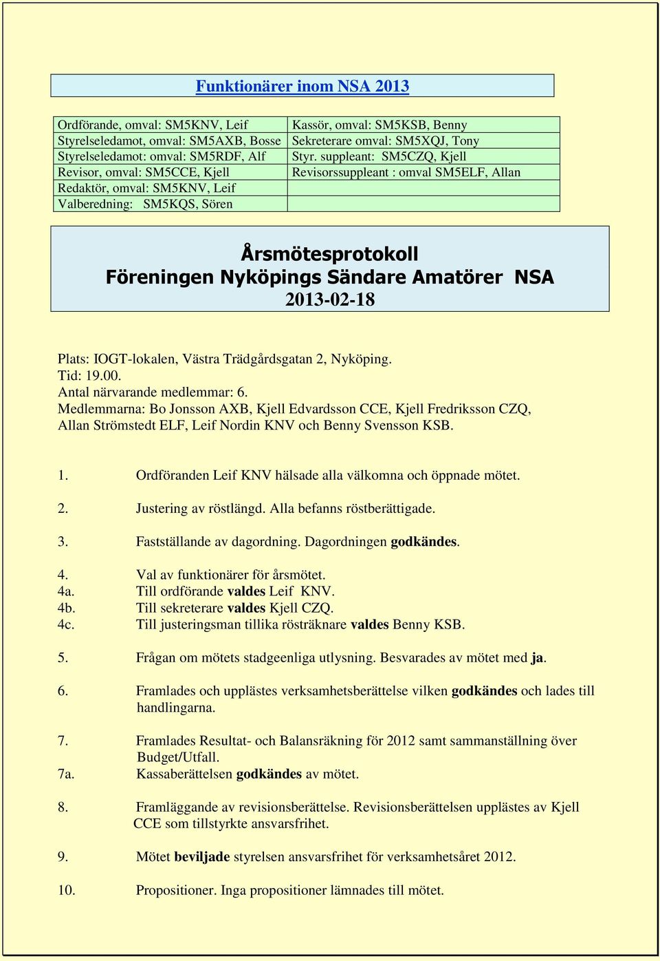 Amatörer NSA 2013-02-18 Plats: IOGT-lokalen, Västra Trädgårdsgatan 2, Nyköping. Tid: 19.00. Antal närvarande medlemmar: 6.