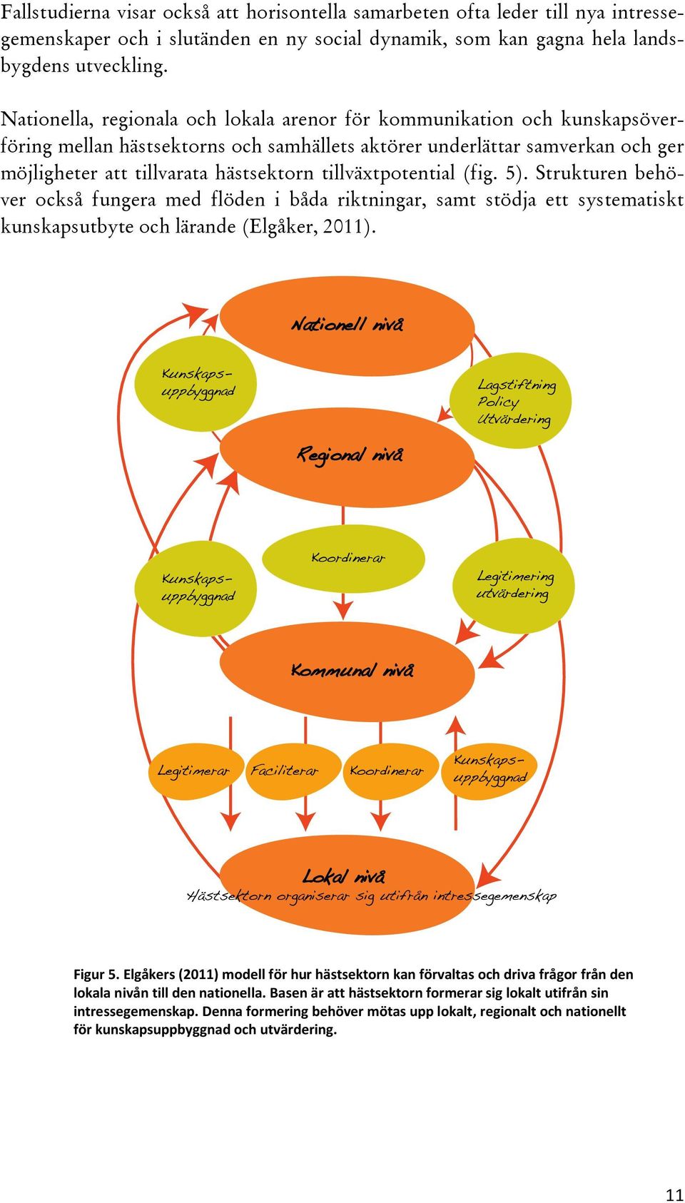 tillväxtpotential (fig. 5). Strukturen behöver också fungera med flöden i båda riktningar, samt stödja ett systematiskt kunskapsutbyte och lärande (Elgåker, 2011). Figur 5.