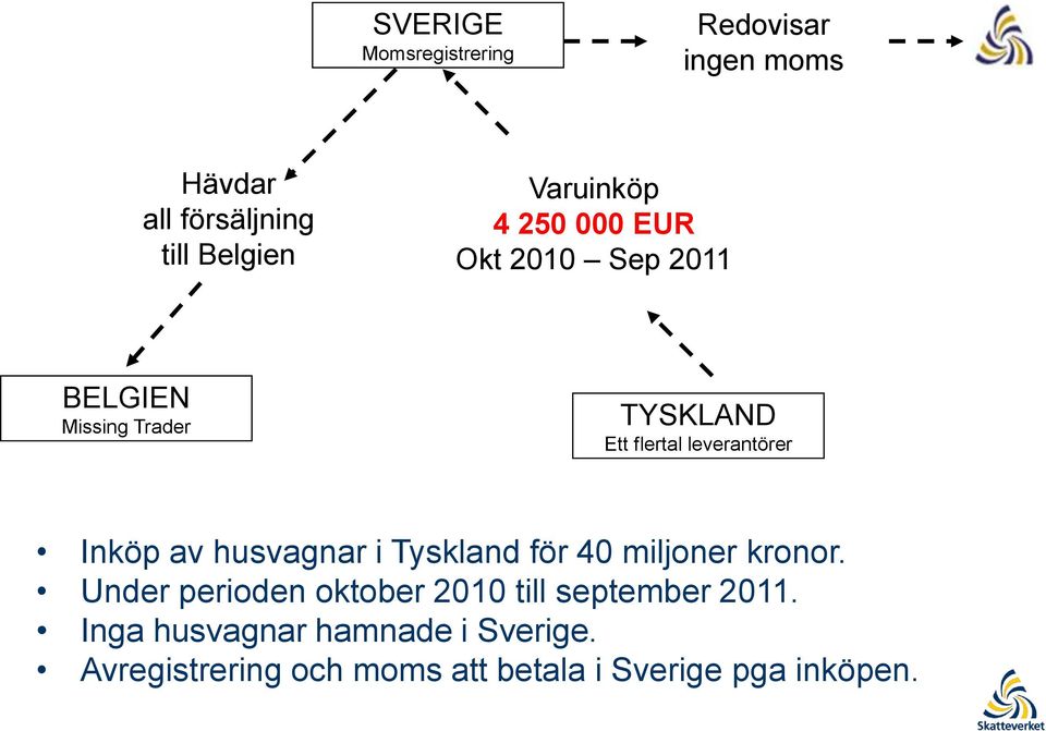 av husvagnar i Tyskland för 40 miljoner kronor.