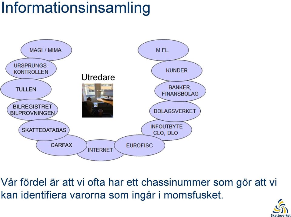 chassinummer som gör att vi kan